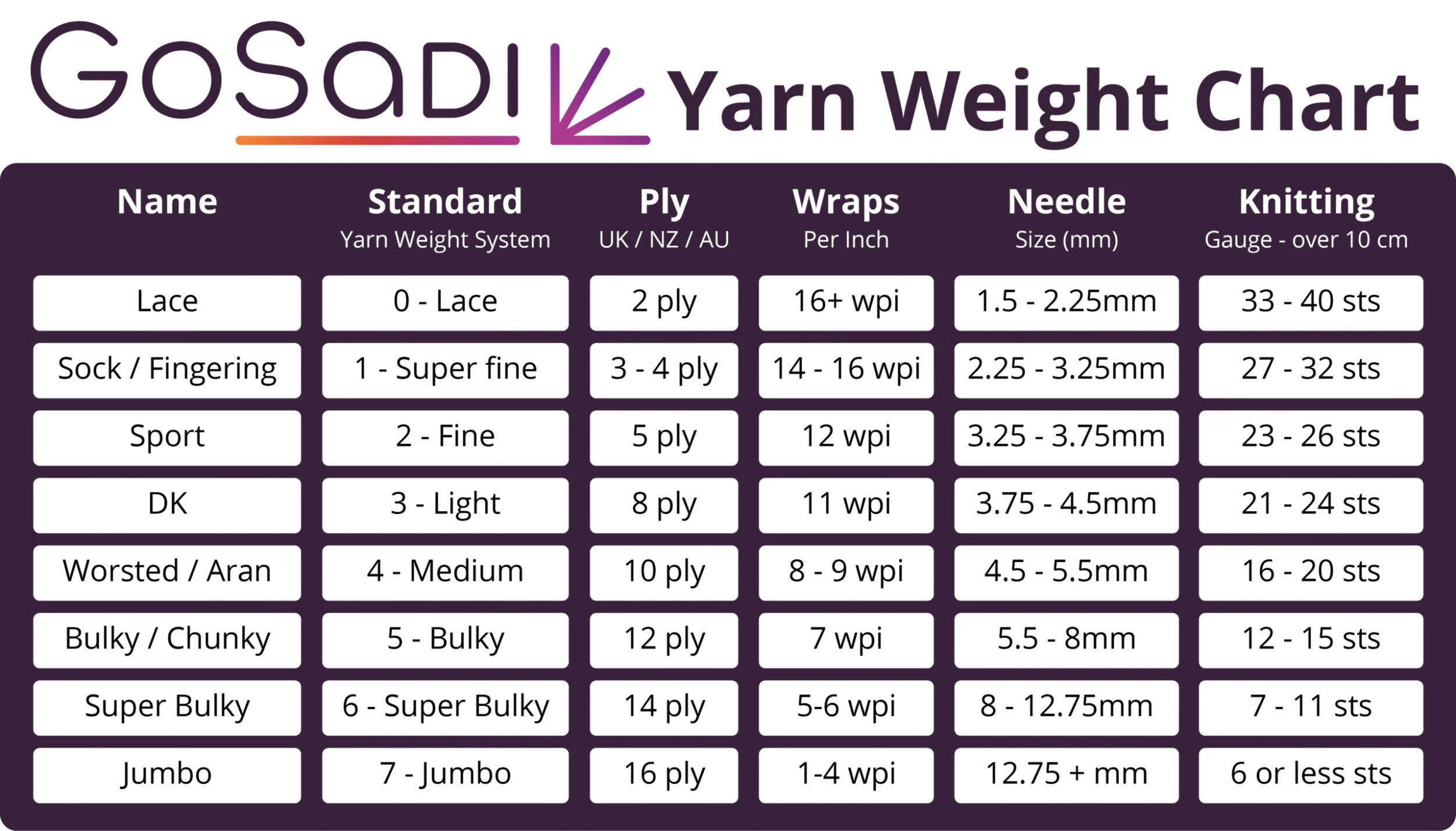 Knitting yarn weight conversion chart by GoSadi