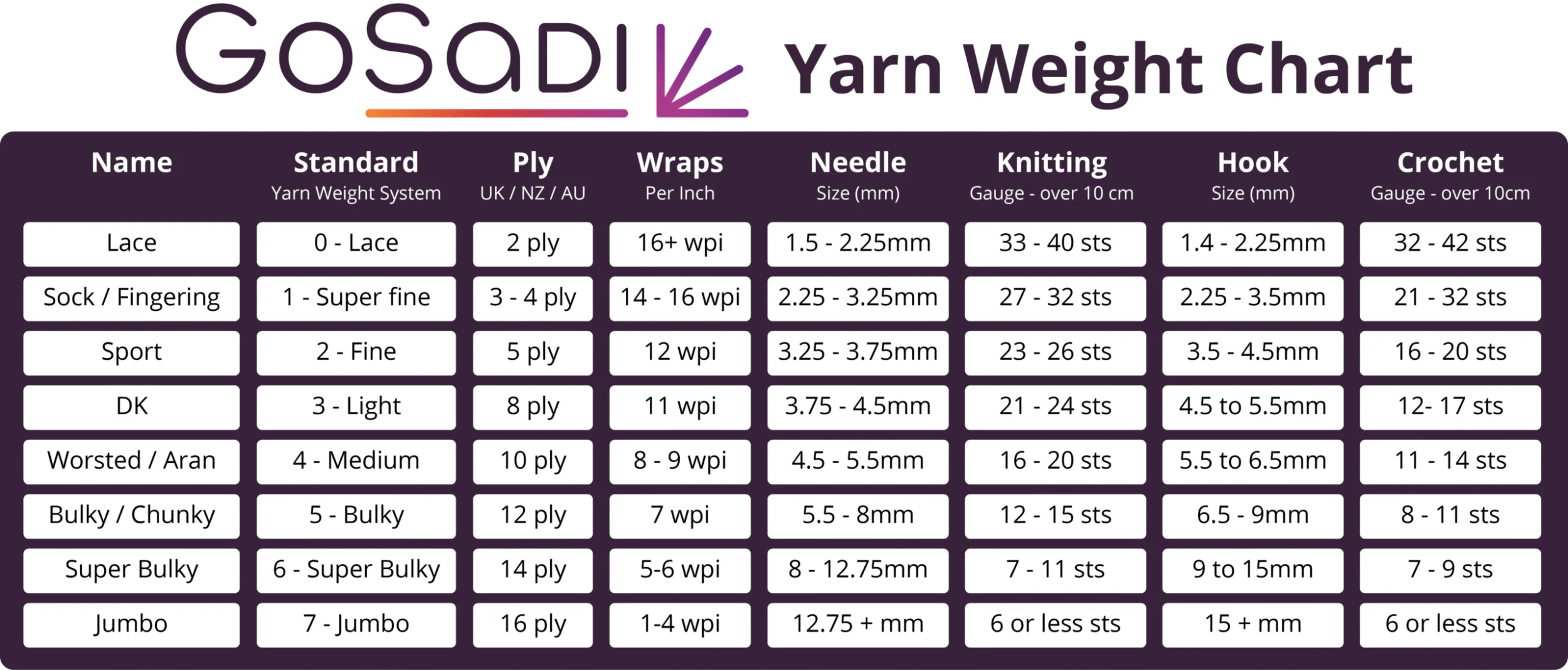 Yarn Guide Part One: Understanding Yarn Weight Charts